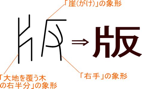 房 意味|「房」という漢字の意味・成り立ち・読み方・画数・部首を学習